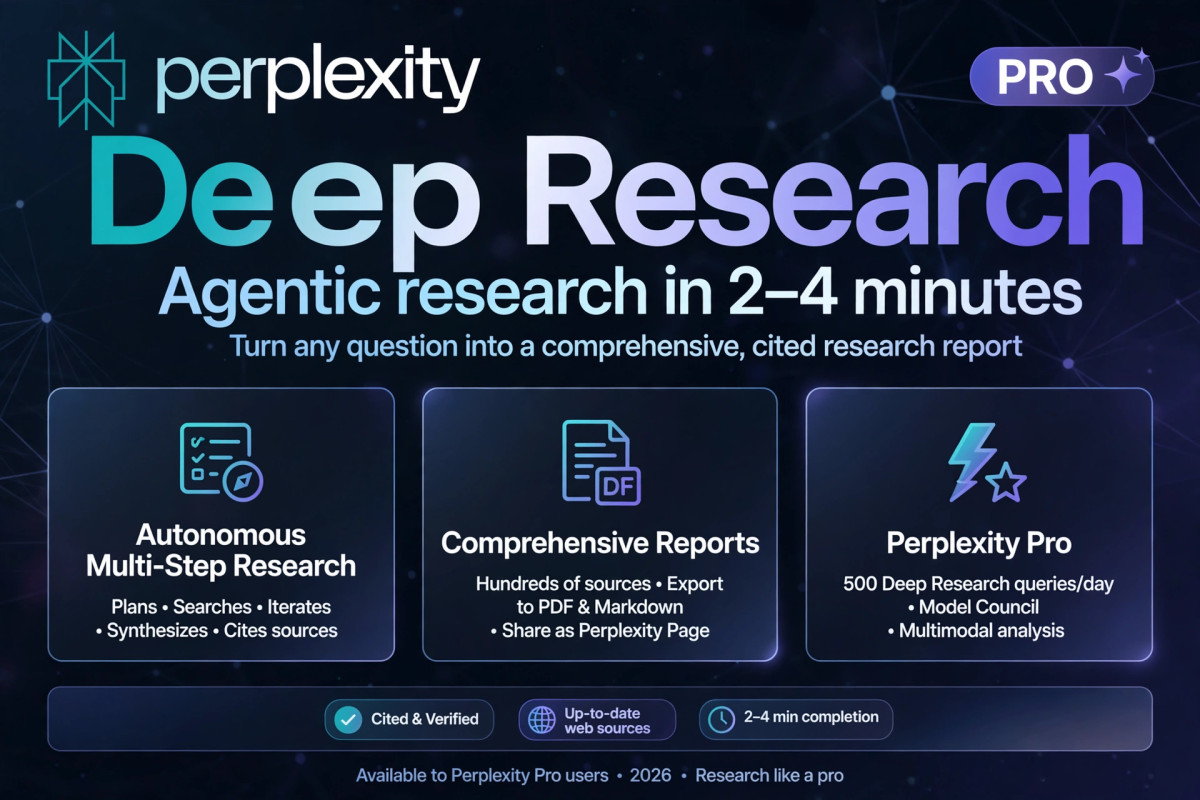 Perplexity Pro Deep Research vs Google Gemini 1.5 Pro Search Grounding for Technical Fact-Checking